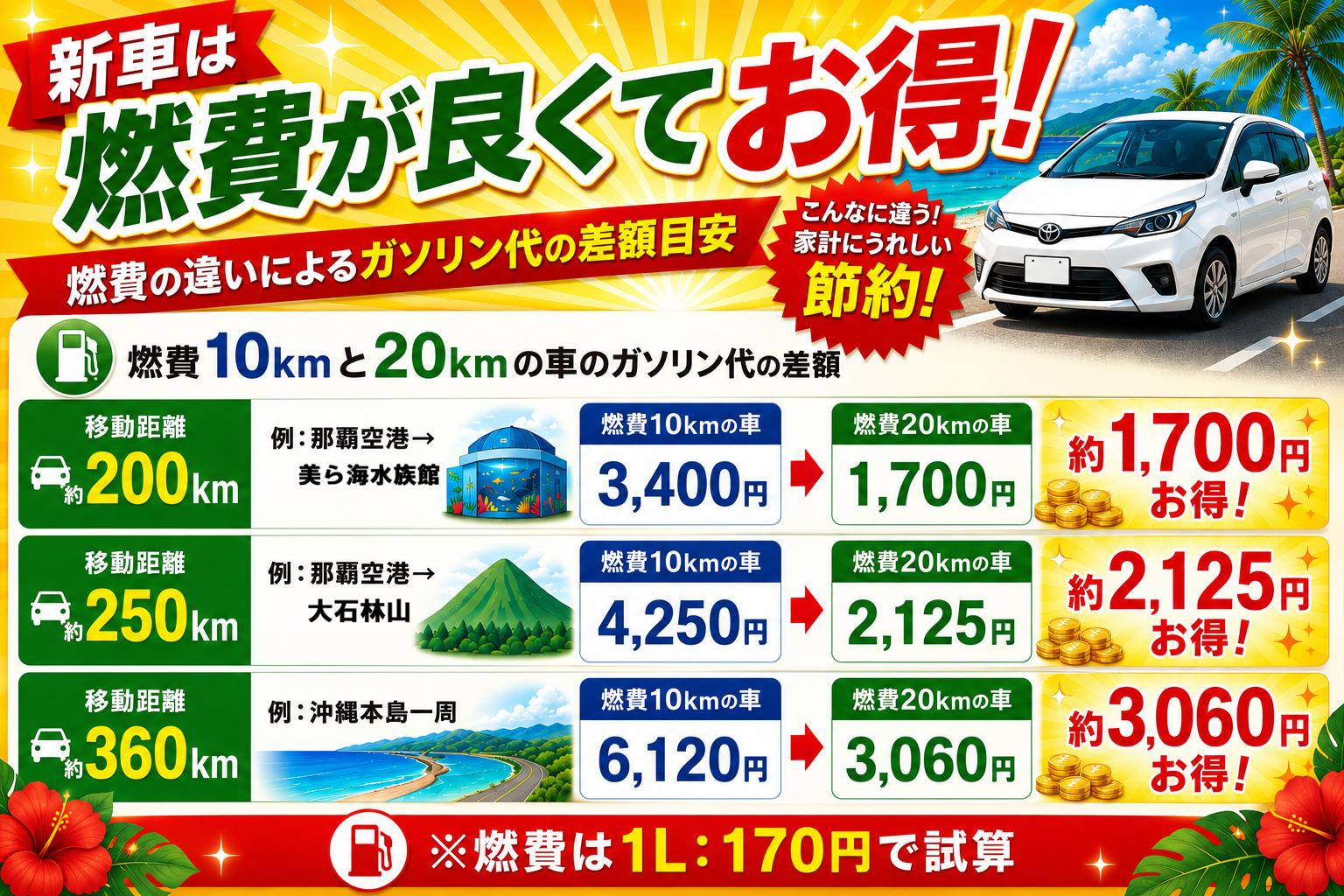 東京レンタカーは新車で燃費が中古車に比べてお得!